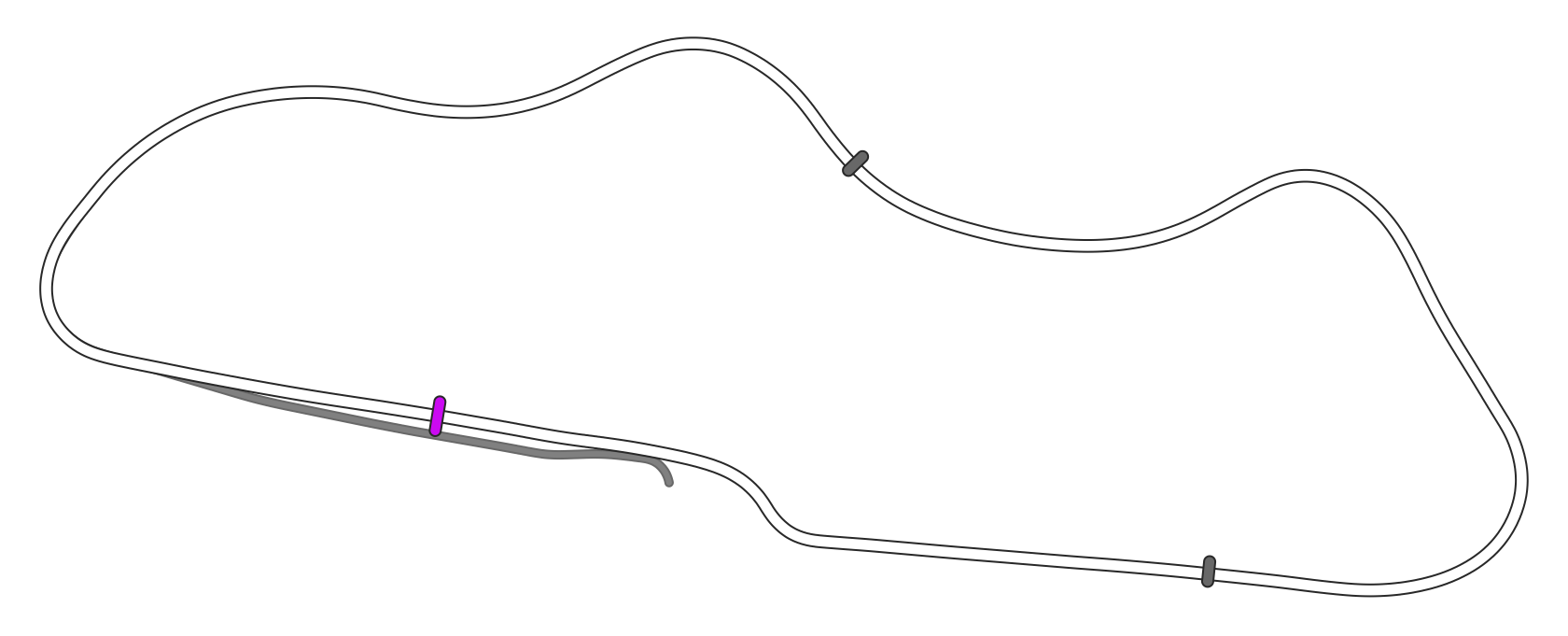 Streckenverlauf: Donington Park