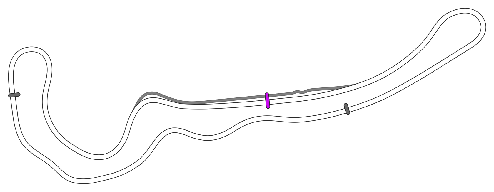 Streckenverlauf: Grobnik